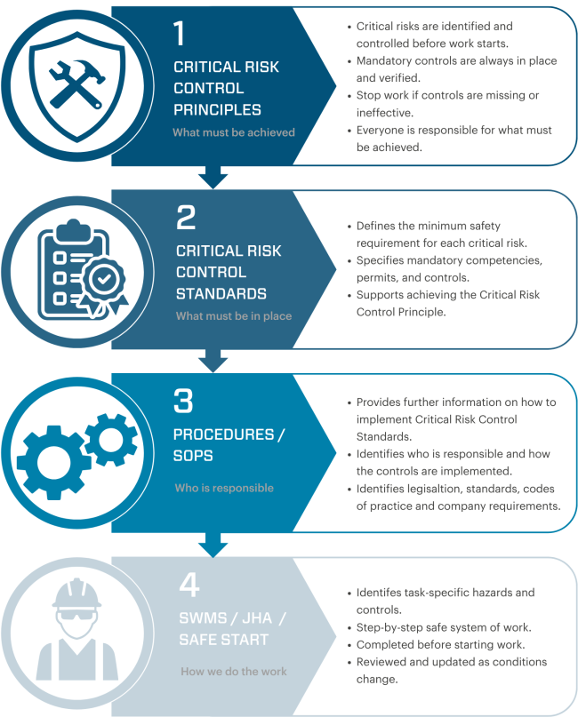 Critical Risk Control Framework (4)